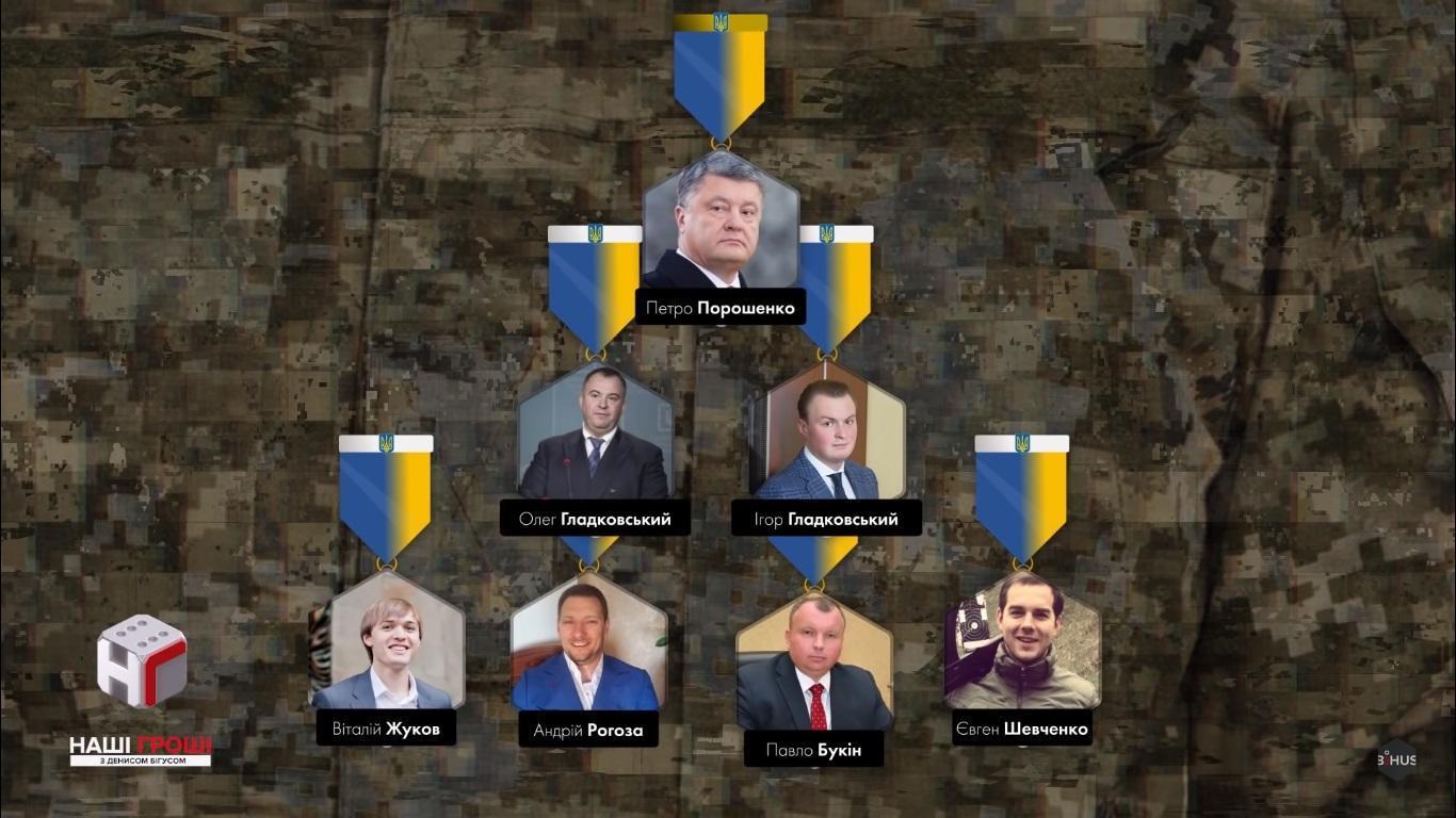 Друзья Порошенко наживаются на "оборонке" Украины