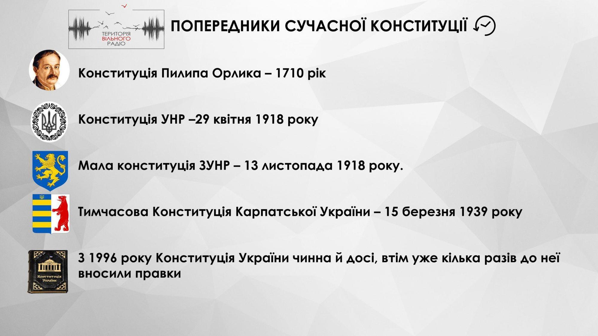 Від Конституції Пилипа Орлика до сучасного варіанту: в Україні відзначають День Конституції