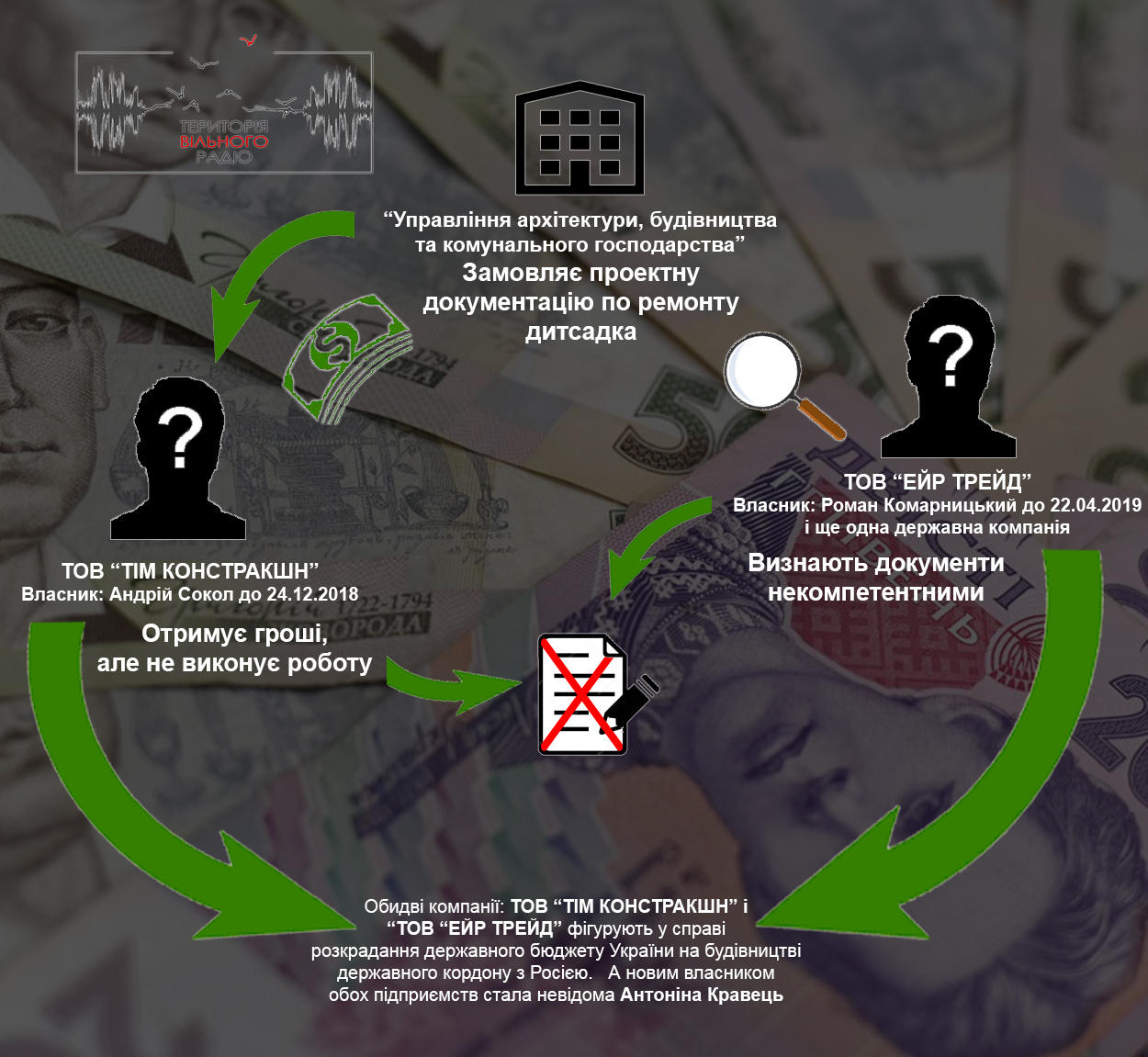 КП з Донеччини віддало тендер фірмі, яку підозрюють в розкраданнях, і втратило гроші