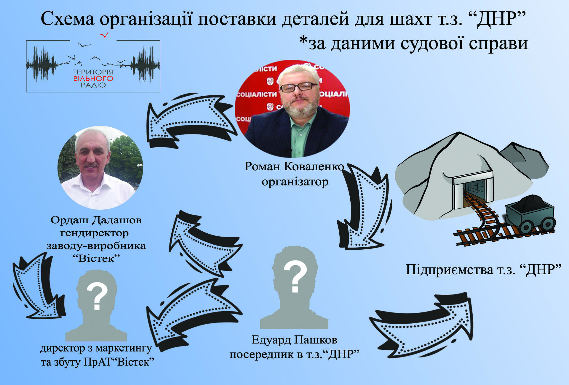 Экс-гендиректору “Вистек” и его заместителю объявили о подозрении в финансировании боевиков т.н. “ДНР” 1