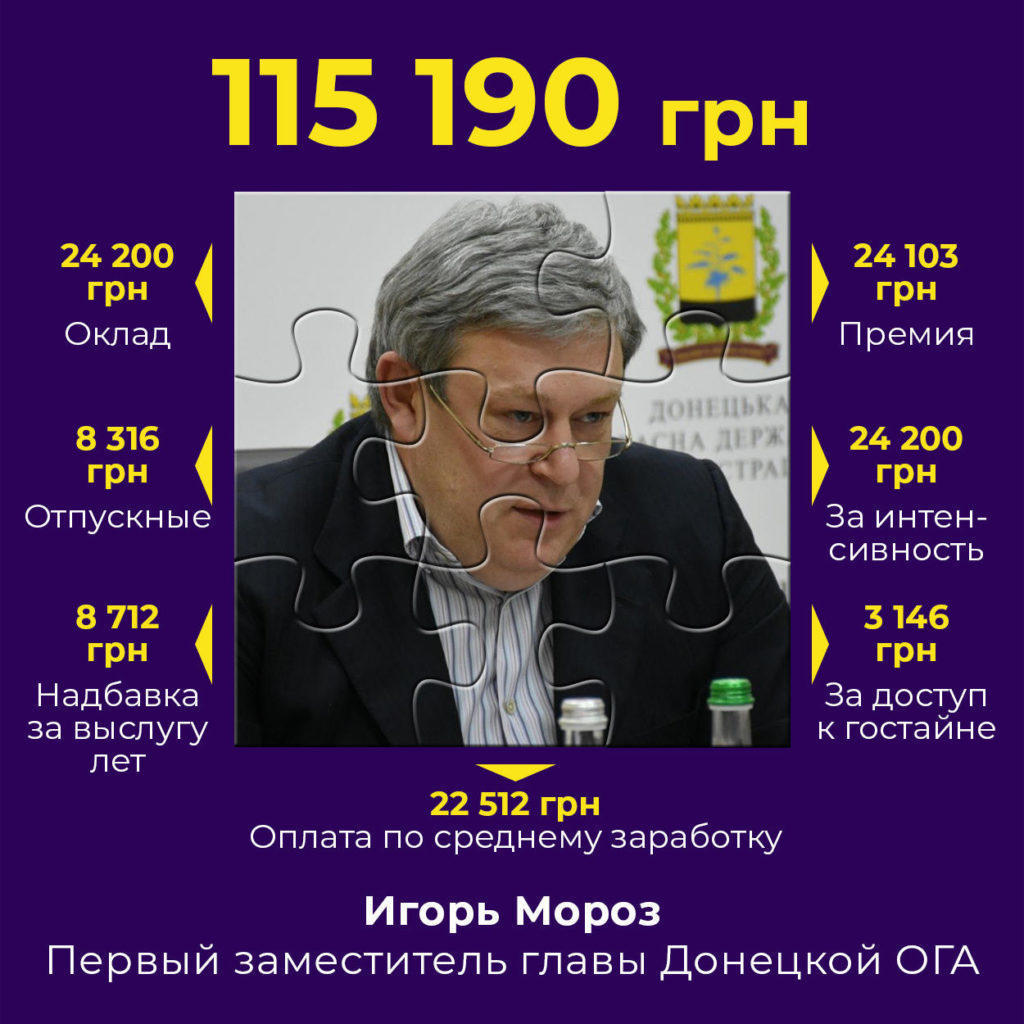Голова Донецької облдержадміністрації отримує меншу зарплату, ніж його заступник
