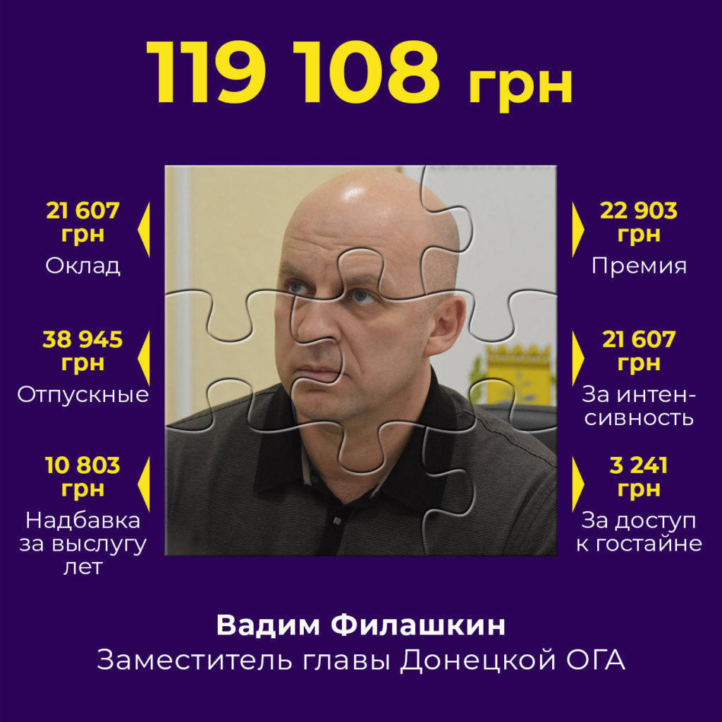 Глава Донецкой ОГА зарабатывает меньше, чем его заместители