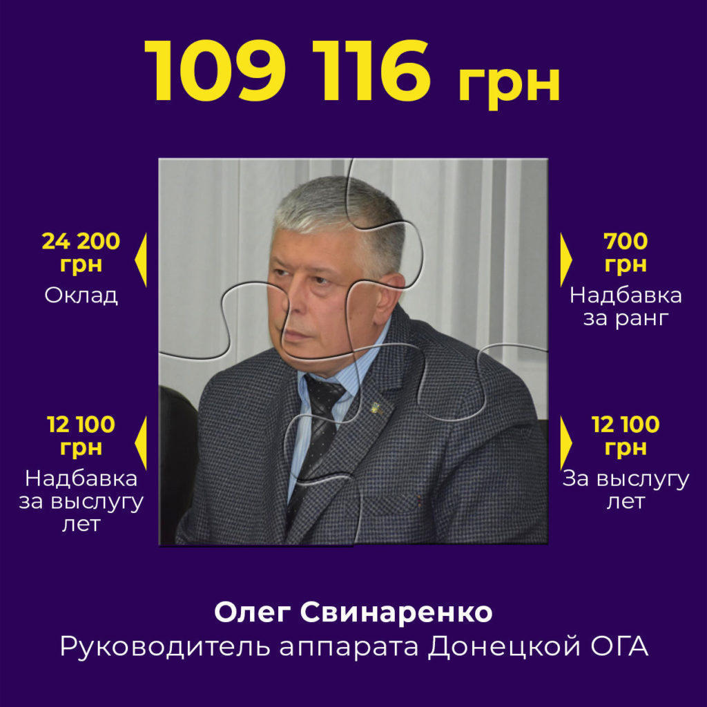 Голова Донецької облдержадміністрації отримує меншу зарплату, ніж його заступник