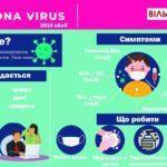 В Украине коронавирус подтвердили у более чем 2 тысяч человек, - МОЗ