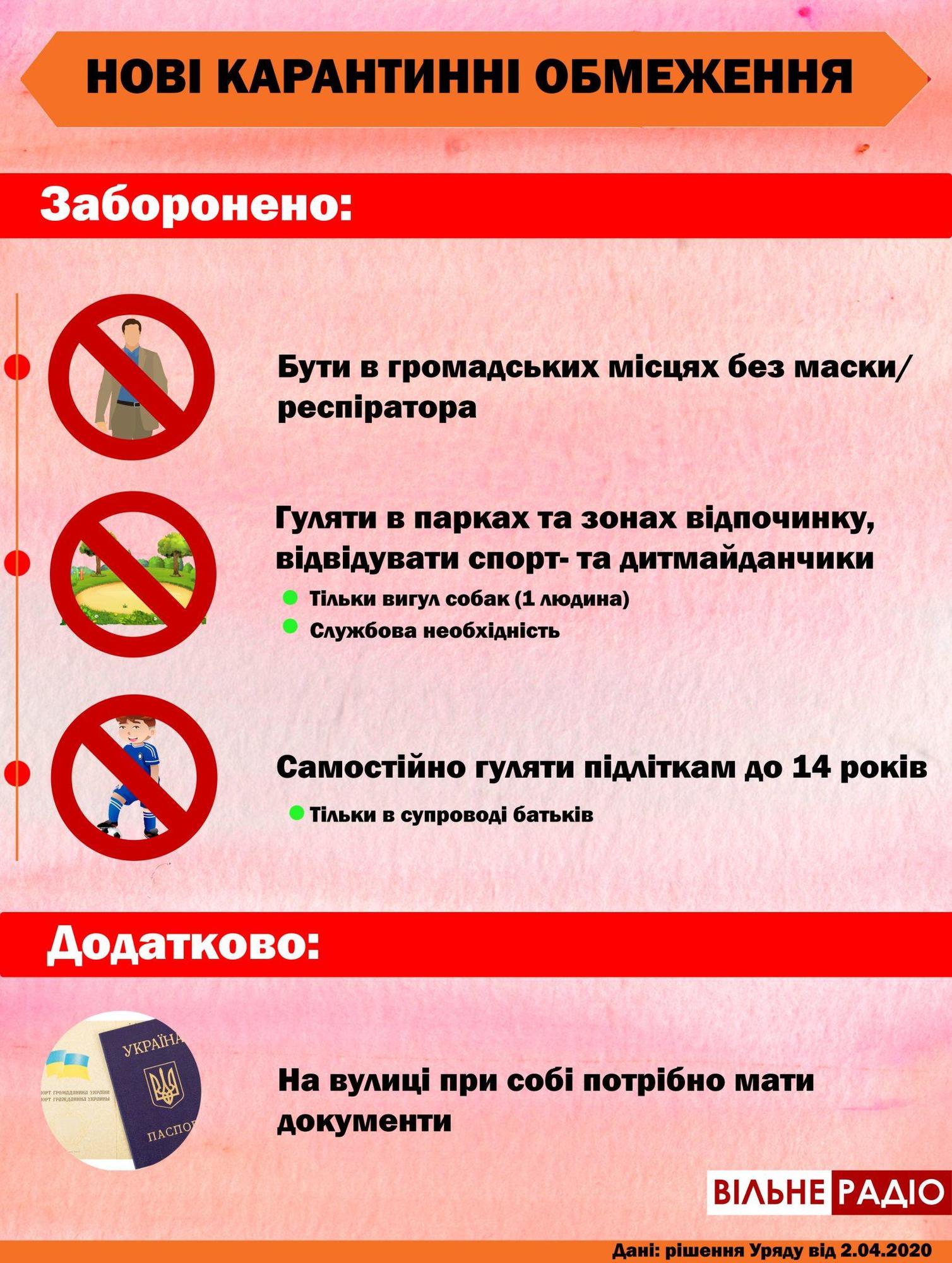 З 6 квітня офіційно заборонено з’являтись на вулиці без маски та в компанії понад 2 людей (Перелік обмежень)