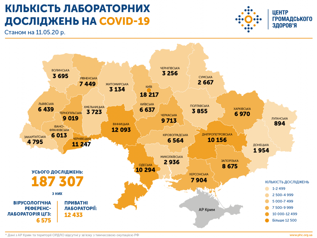 На Донбассе лабораторно проверили на коронавирус меньше всего людей