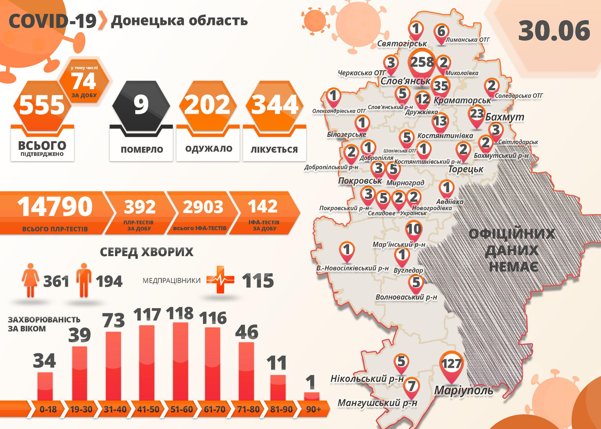 В Славянске за сутки обнаружили еще почти 70 больных с COVID-19