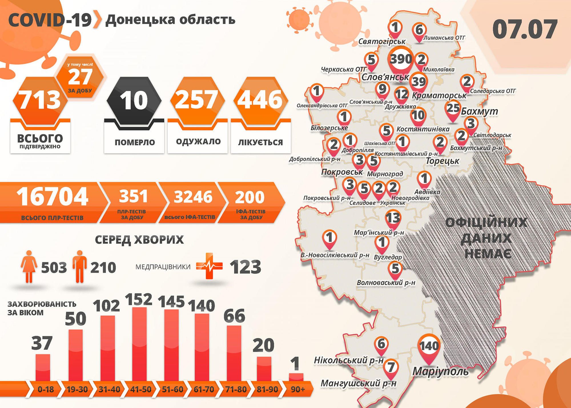 В Славянске за сутки COVID-19 подтвердили еще 23 женщинам. В подконтрольных районах области +27 больных