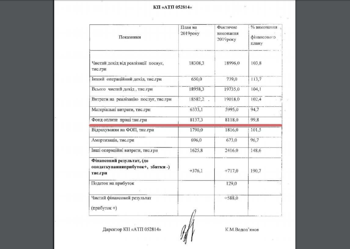 Ошиблась: Депутатка Славянского горсовета задекларировала более 7,7 млн грн