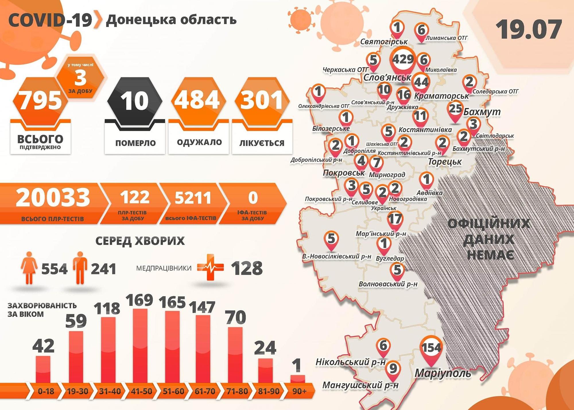 інфографіка коронавірус COVID-19 Донеччина