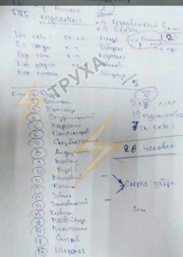 Стали известны имена погибших с АН-26, разбившегося под Чугуевом Харьковской области