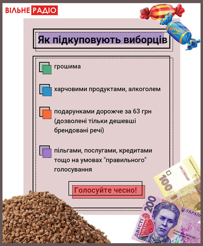 Голос на продажу: как происходит подкуп избирателей и чем это грозит