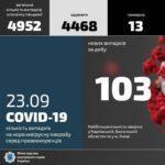 За час карантину поліцейські Донеччини отримали понад 100 млн грн “коронавірусних” доплат