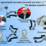 Справу щодо ймовірної торгівлі “Вістек” з шахтами т.з. “ДНР” передали до суду