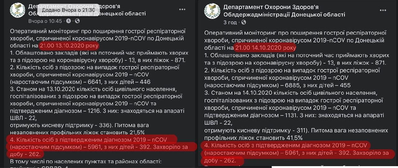 скрин-шот Департамент здравоохранения Донецкой области статистика коронавирус