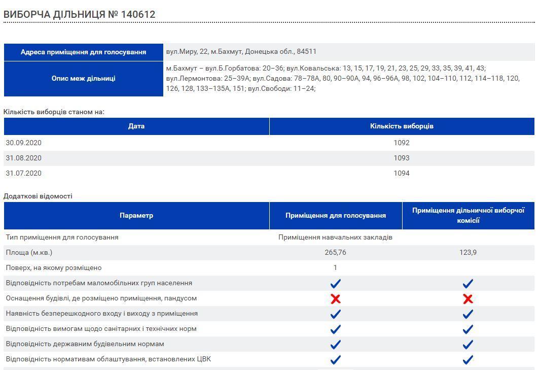 доступность избирательного участка Бахмут УВК 11