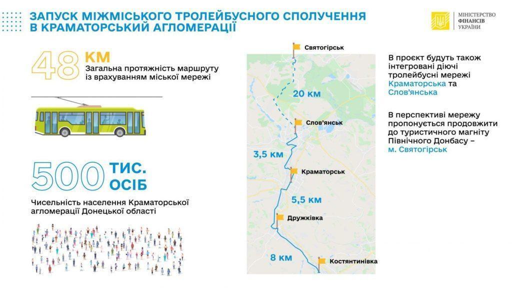 Между Славянском, Краматорском, Дружковкой и Константиновкой хотят проложить троллейбусный маршрут