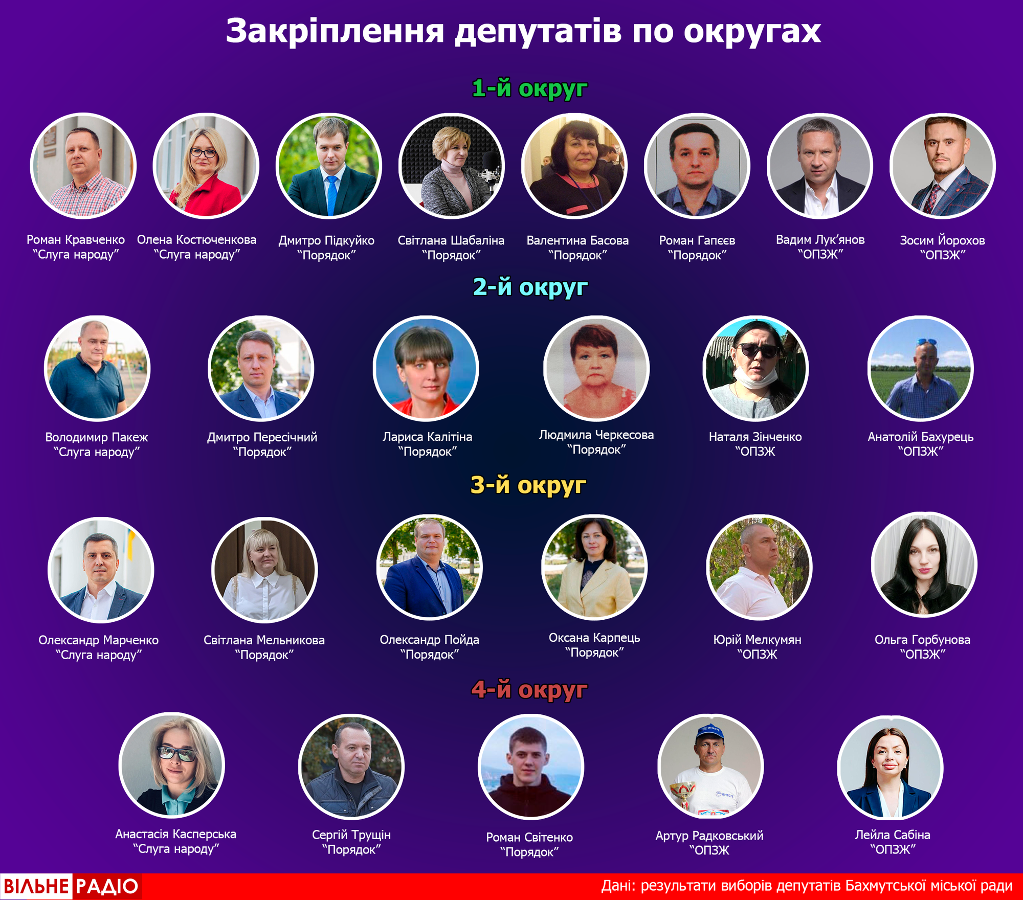 Депутаты днр список и фото 2022