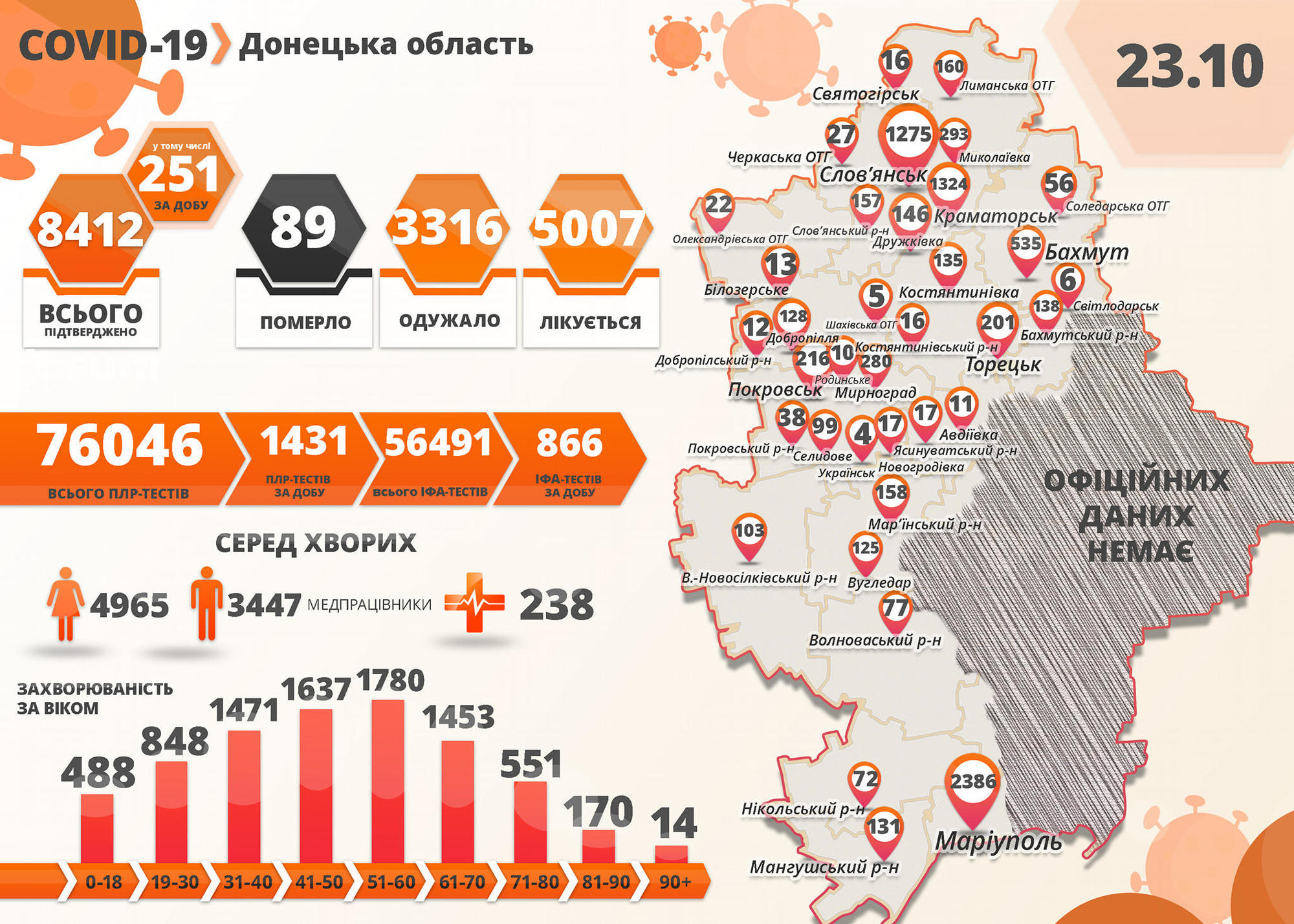 інфографіка коронавірус Донецька область 24 жовтня