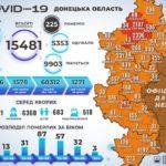 За все время пандемии коронавируса в Украине заболели более полумиллиона человек