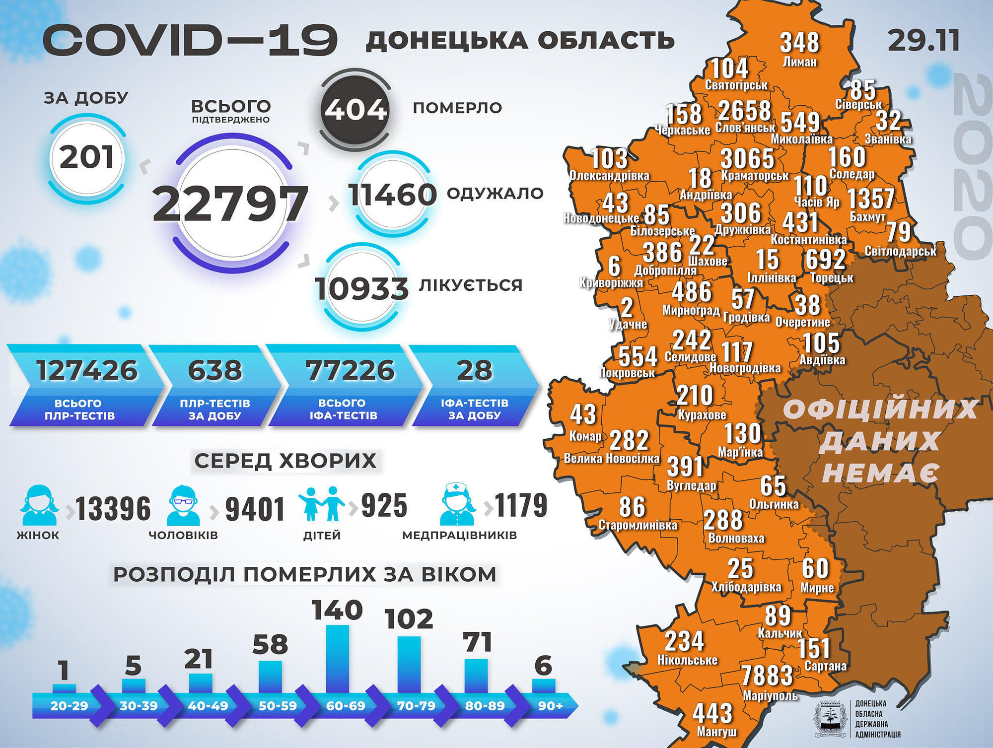Количество больных COVID-19 на подконтрольной Донецкой области уже больше, чем население Соледарской ОТГ