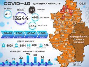 Перетнули позначку у 10 тисяч. В Україні новий рекорд захворюваності на COVID-19 1