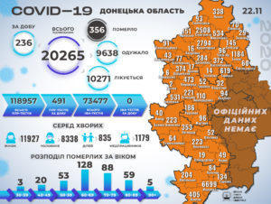 За неделю в Украине 90 тысяч новых больных COVID-19, — МОЗ 1