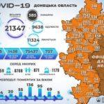 В Україні вперше підтвердили COVID-19 у більш ніж 15 тисяч пацієнтів за добу