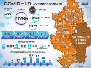 Почти на тысячу больше. Украина пересекла отметку в 16 тысяч новых больных COVID-19 за сутки 1
