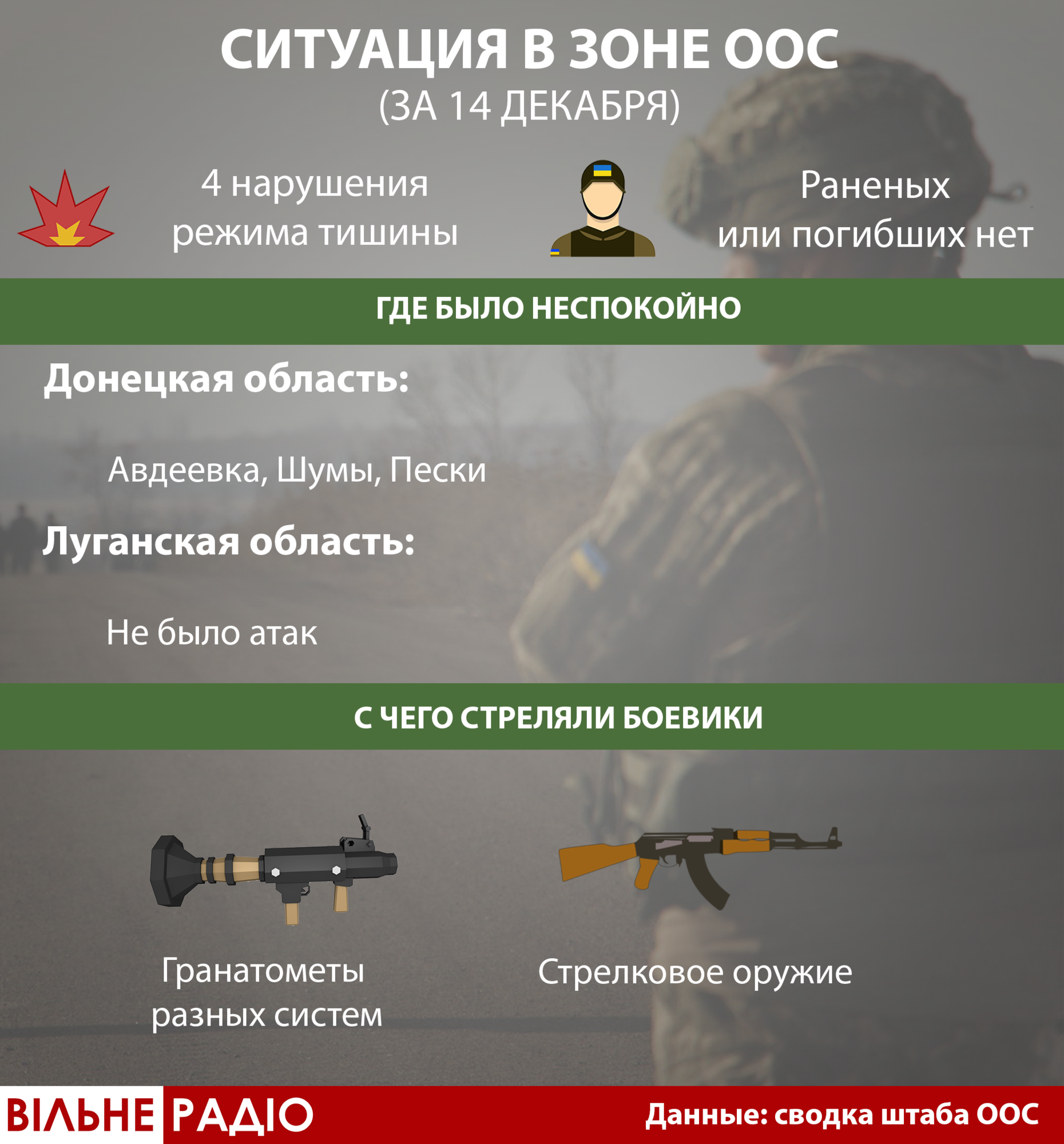 Российские наемники в понедельник стали меньше стрелять. ВСУ зафиксировали 4 “провокации” за сутки (Инфографика) 1