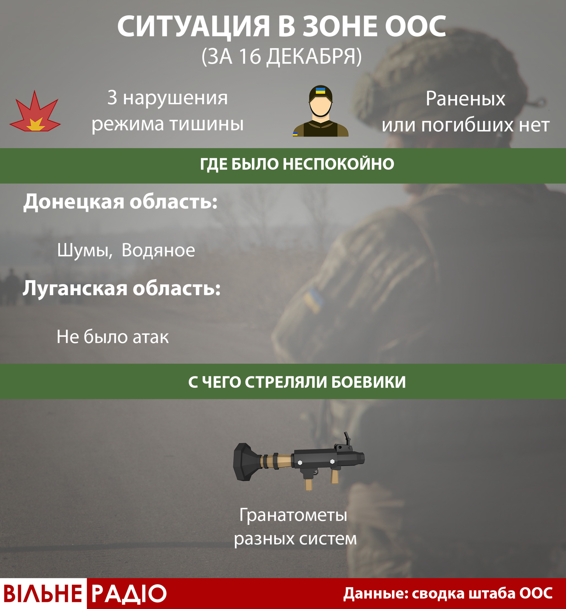3 атаки за сутки. Где и с чего стреляли боевики на Донбассе 16 декабря (Инфографика) 1