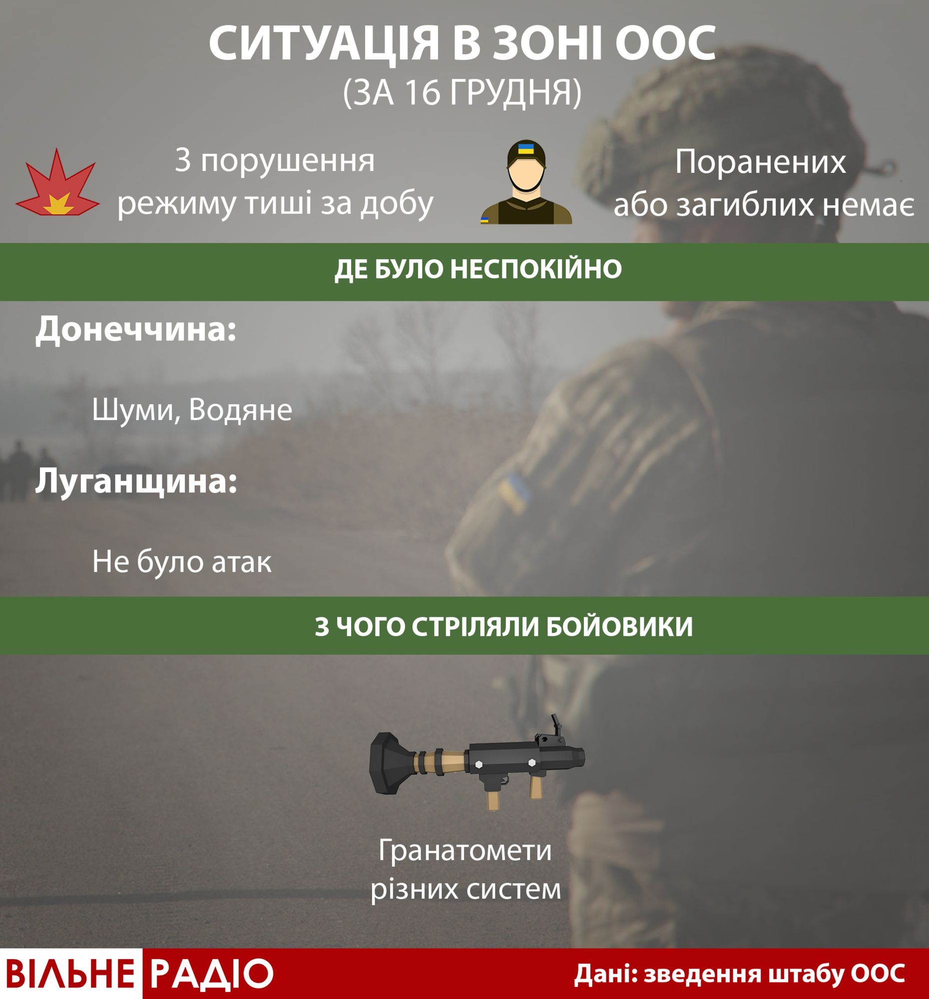 3 атаки за добу. Де та з чого стріляли бойовики на Донбасі 16 грудня (Інфографіка)