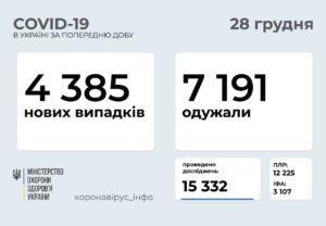 В Бахмуте 26 новых больных COVID-19 за сутки, на всей подконтрольной Донецкой области — в десять раз больше 2