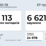 В Донецькій області за добу COVID-19 підтвердили 343 людям, — МОЗ