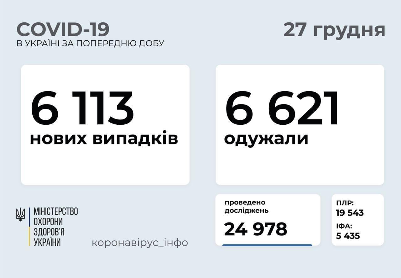 В Донецькій області за добу COVID-19 підтвердили 343 людям, — МОЗ 1