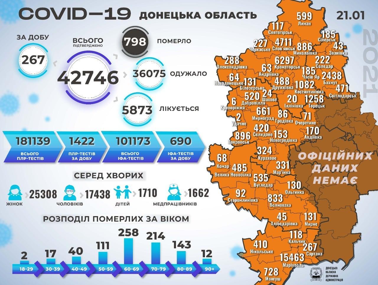 коронавирус Донецкая область на 22 января