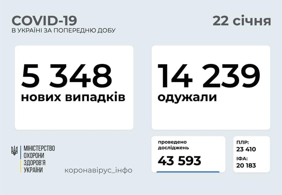 коронавирус в Украине на 22 января