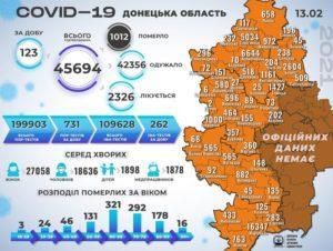 В Донецкой области от COVID-19 лечатся 2326 пациентов, — ДонОГА 1