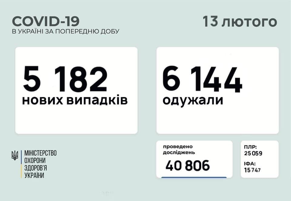 пандемия коронавирусной болезни в Украине на 13 февраля
