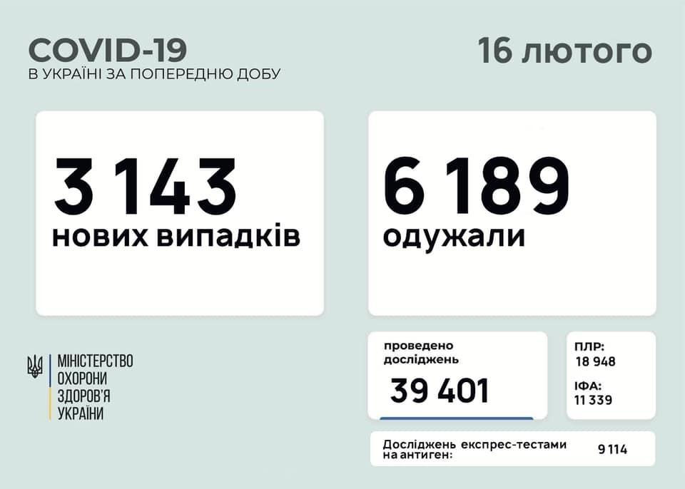 инфографика МОЗ