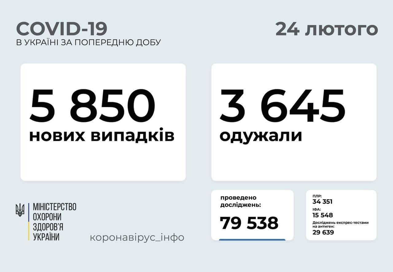 Коронавірус в Україні станом на 24 лютого