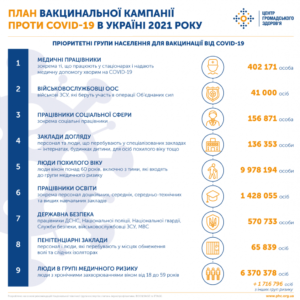 Вакцинація від СOVID-19 в Україні у питаннях та відповідях 1