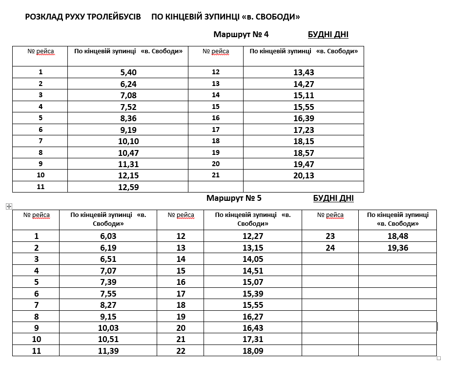 Расписание движения троллейбусов 4 и 5 в Бахмуте