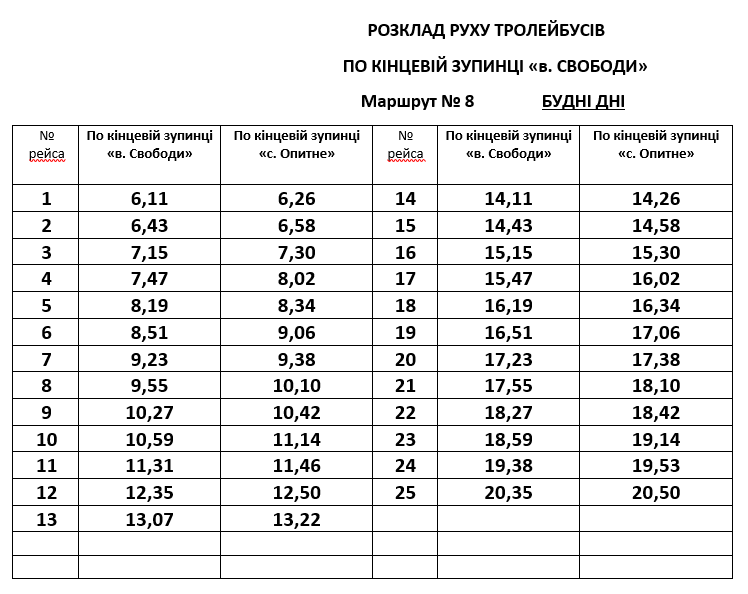 Расписание движения троллейбуса №8 в Бахмуте