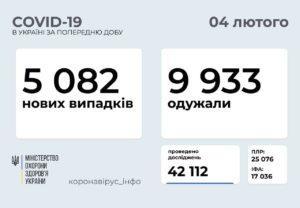 В Донецкой области учли еще 22 умерших от последствий COVID-19 , — МОЗ 1