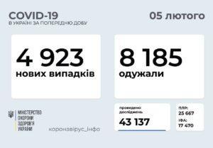 Еще +30 людей. В Донецкой области продолжают учитывать умерших от последствий COVID-19 2