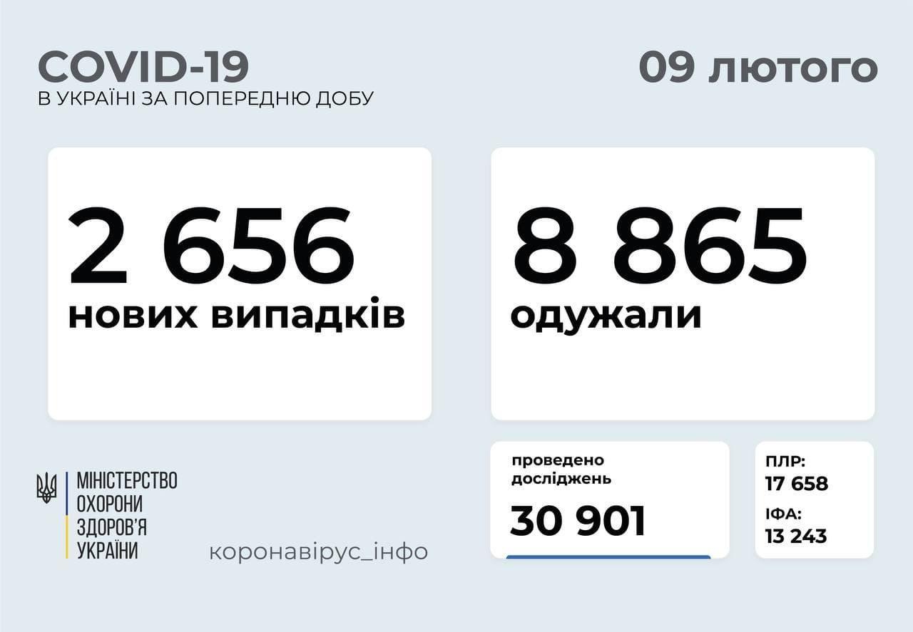 В Донецкой области из-за последствий COVID-19 умерли еще 5 человек. Двое - из Бахмутской ОТГ, — ДонОДА