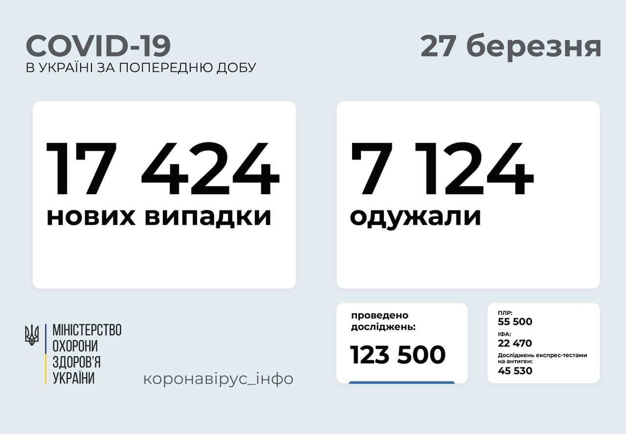 Актуальные данные о коронавирусе в Украине и на Донетчине