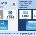 COVID-19: в Донецькій області +839 хворих за добу ㅡ це майже половина від тих, кому зробили тест