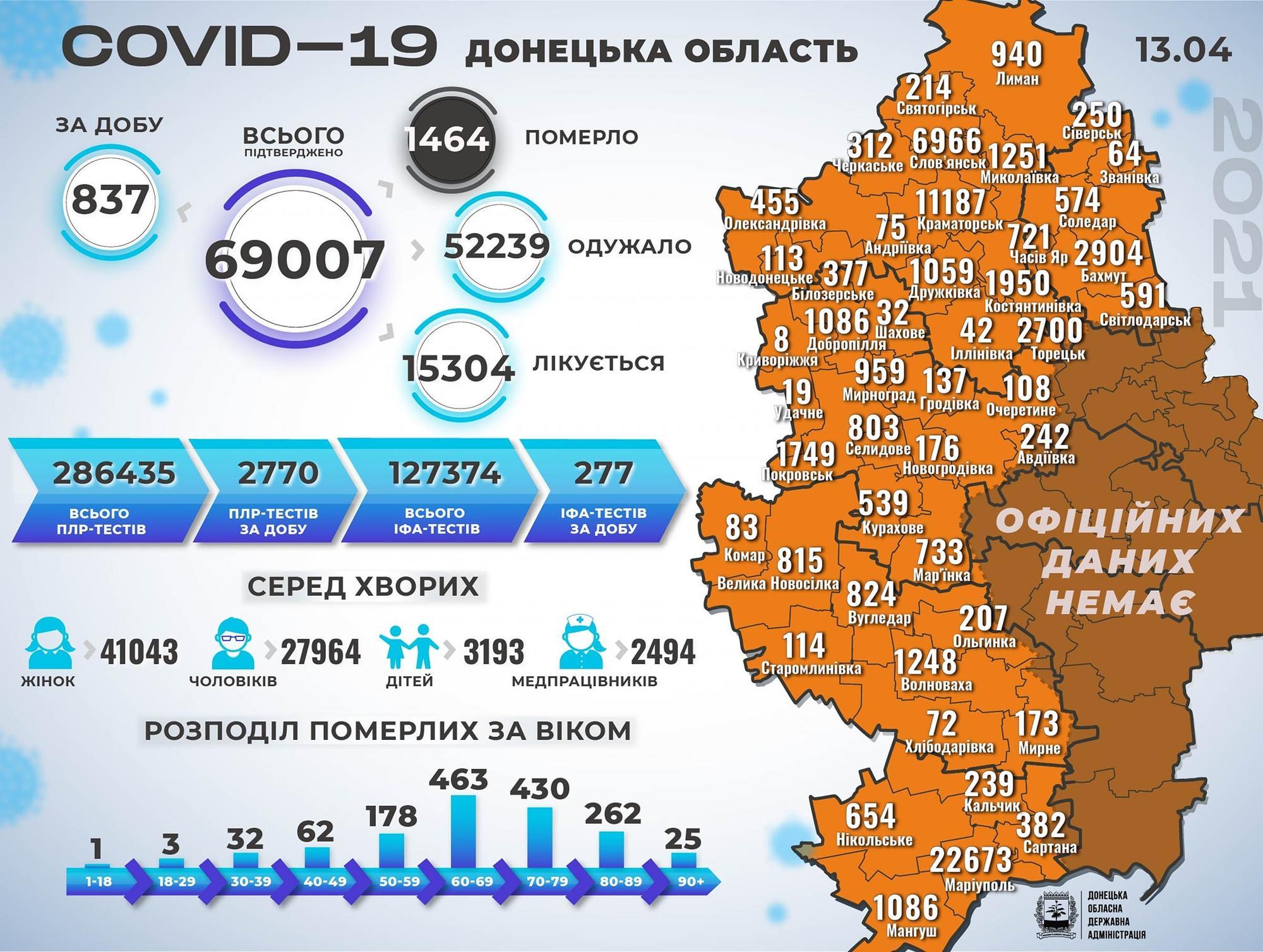 коронавірус Донецька область 14 квітня інфографіка